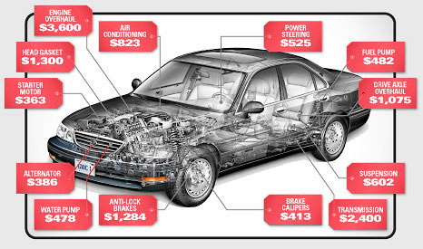 car protection when towing